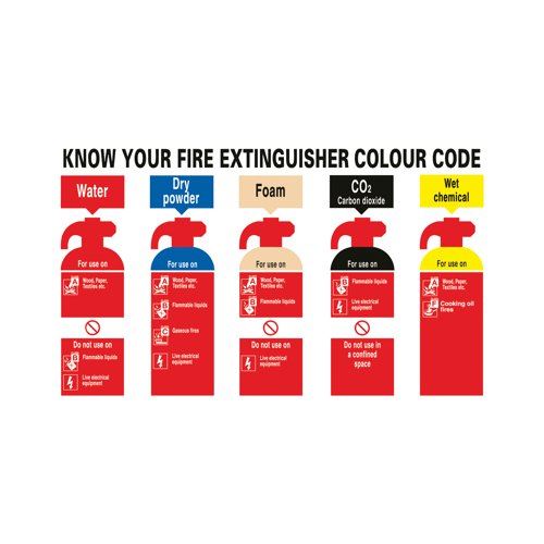 Safety Sign Know Your Fire Extinguisher 300x500mm PVC FR08729R