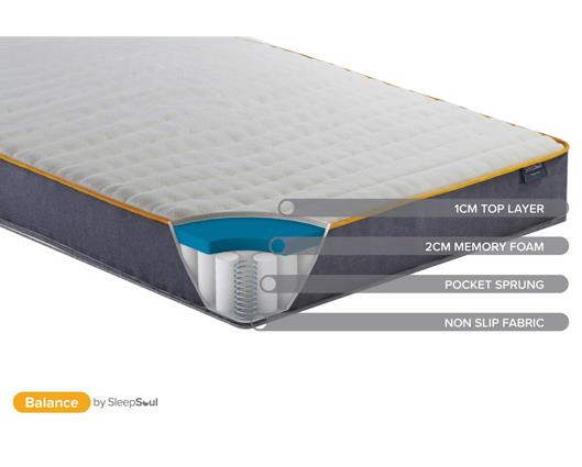 Soho Metal Platform Bed with SleepSoul Balance Mattress - Single