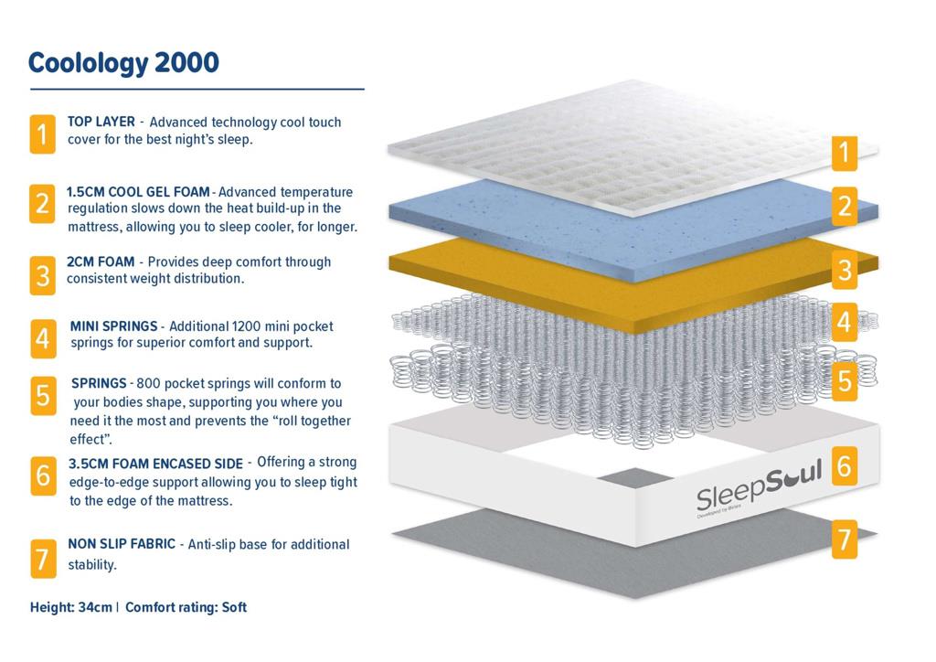 Oxford Bed with SleepSoul Coolology 2000 Mattress - Double