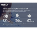 Jay-Be Benchmark S7 Tri-brid Eco Friendly Mattress - King