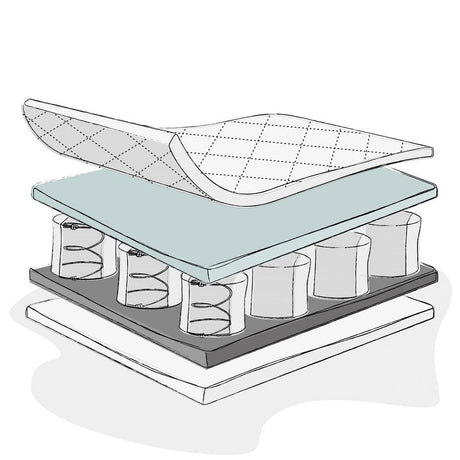 Pocket Sprung Cot-120 x 60cm (10cm)