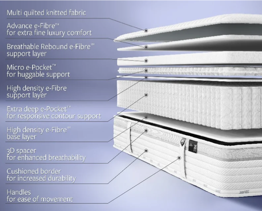 Jay-Be® 2000 Hybrid e-Pocket™ Eco TRUECORE® Mattress - Small Double