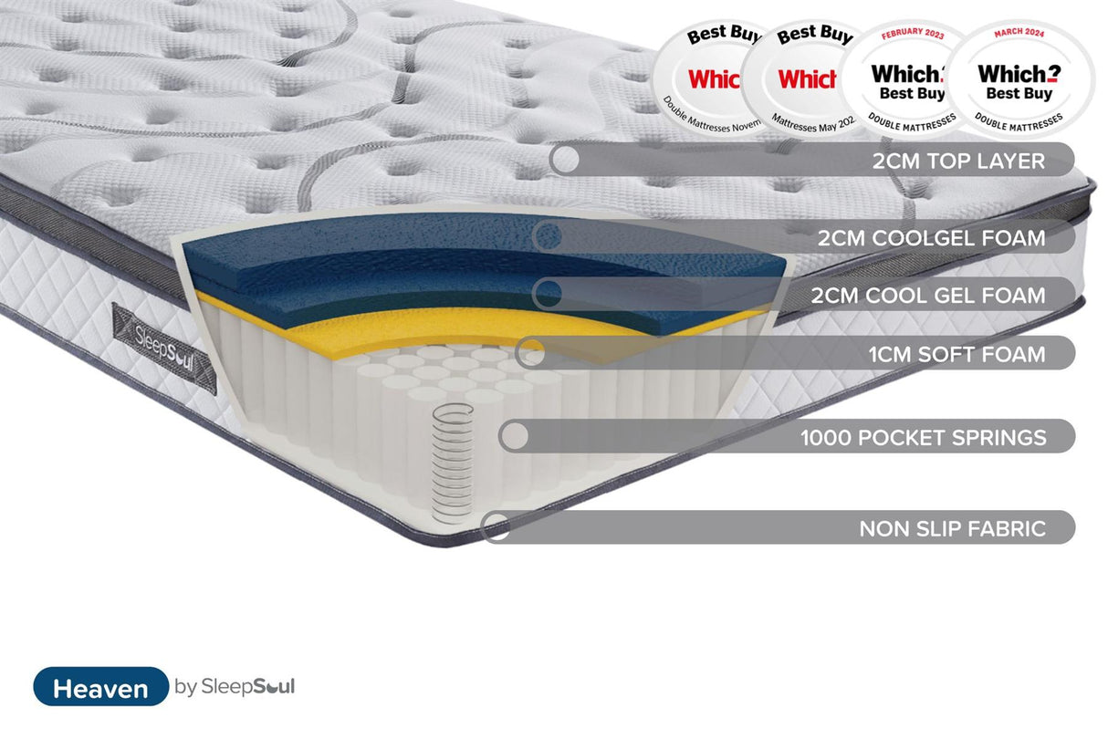 SleepSoul Heaven Single Mattress