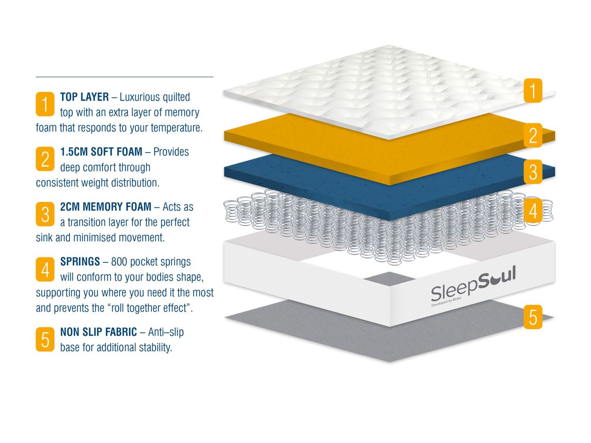 SleepSoul Cloud King Mattress