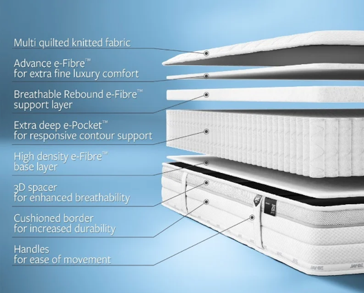 Jay-Be® 1000 e-Pocket™ Eco TRUECORE® Mattress - King