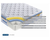 90cm SleepSoul Heaven 2000 Pocket Mattress - Single