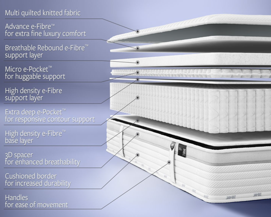 Jay-Be® 2000 Hybrid e-Pocket™ Eco TRUECORE® Mattress - King