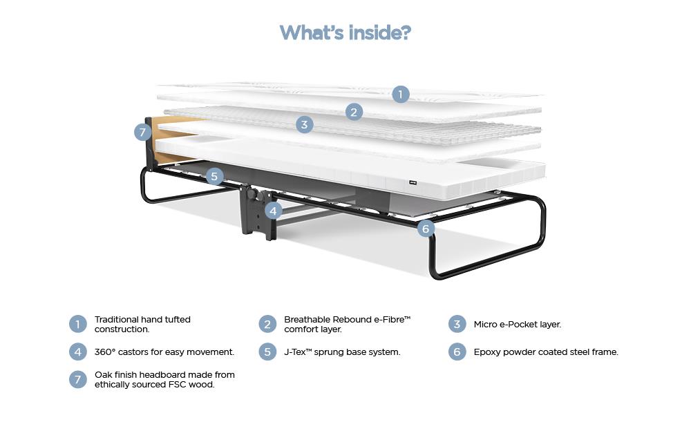 Jay-Be® Revolution Folding Bed with Micro e-Pocket® Sprung Mattress - Single