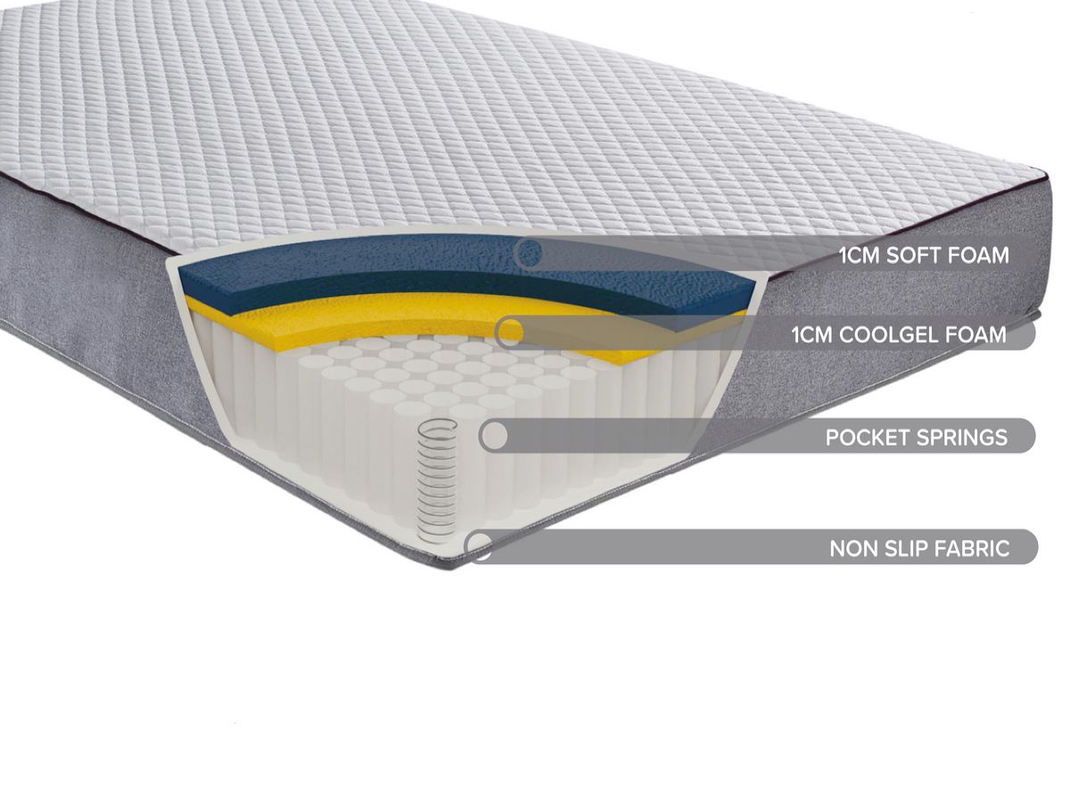SleepSoul Paradise Single Mattress