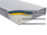 SleepSoul Paradise Single Mattress